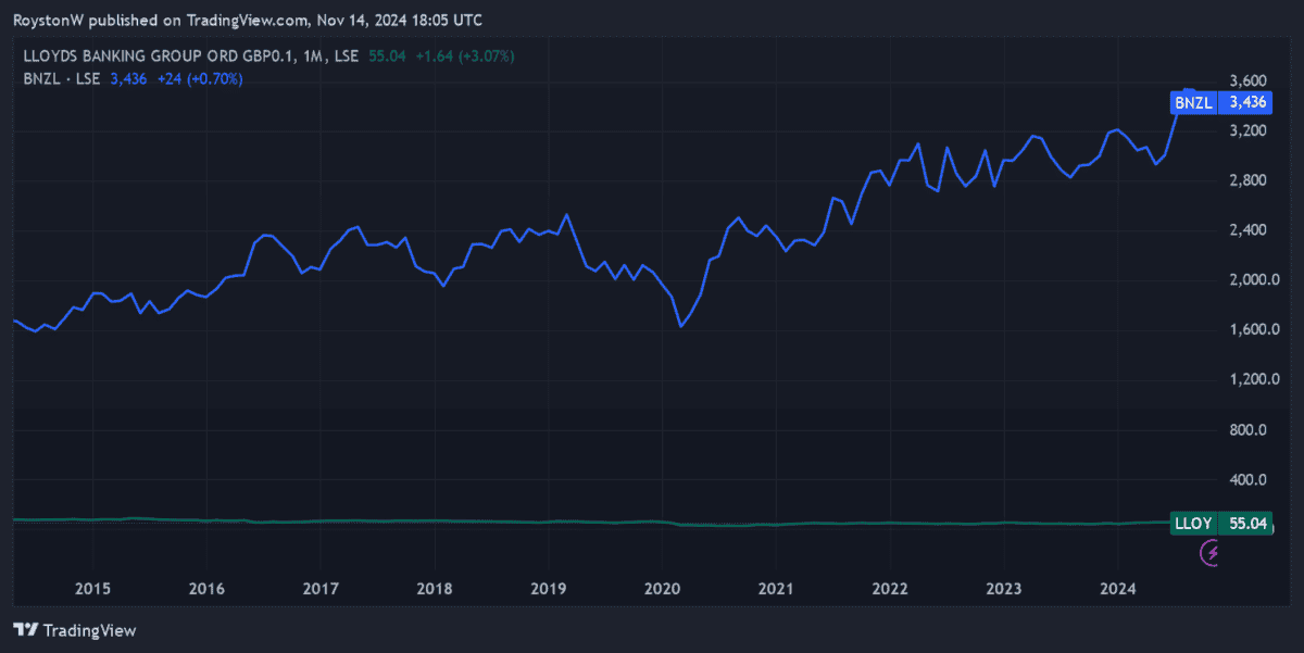 Share price movements since 2014.