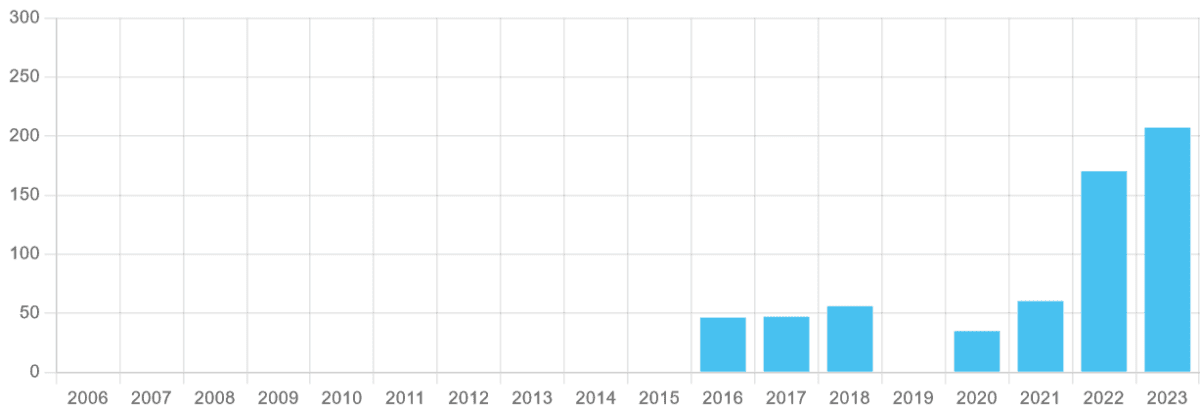 TBC Bank's dividend history