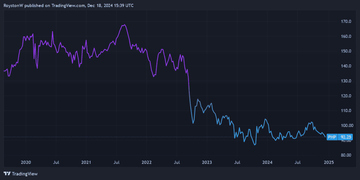 Share price