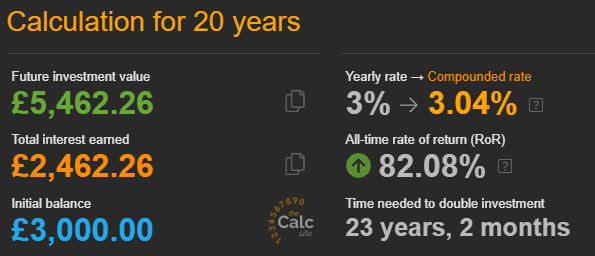 passive income from interest