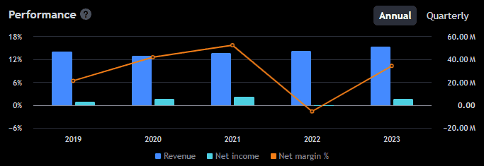 SRB penny stock