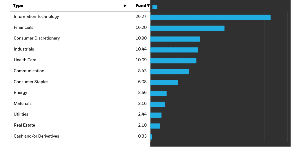 Sector spread