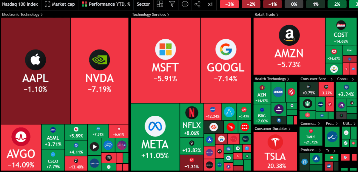 US stock market