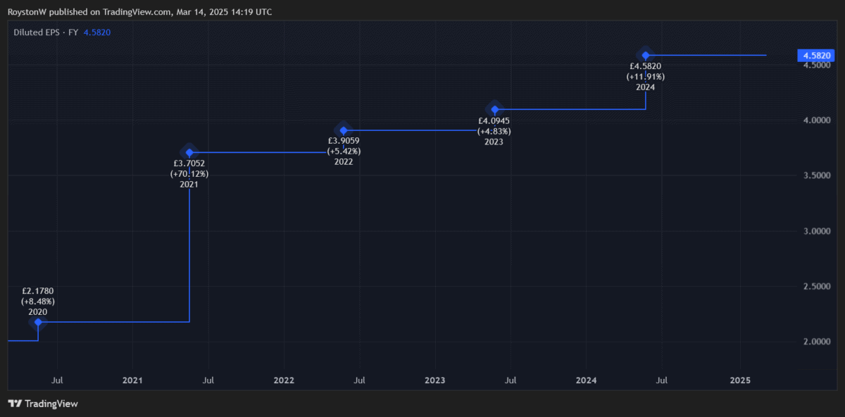 Games Workshop's earnings