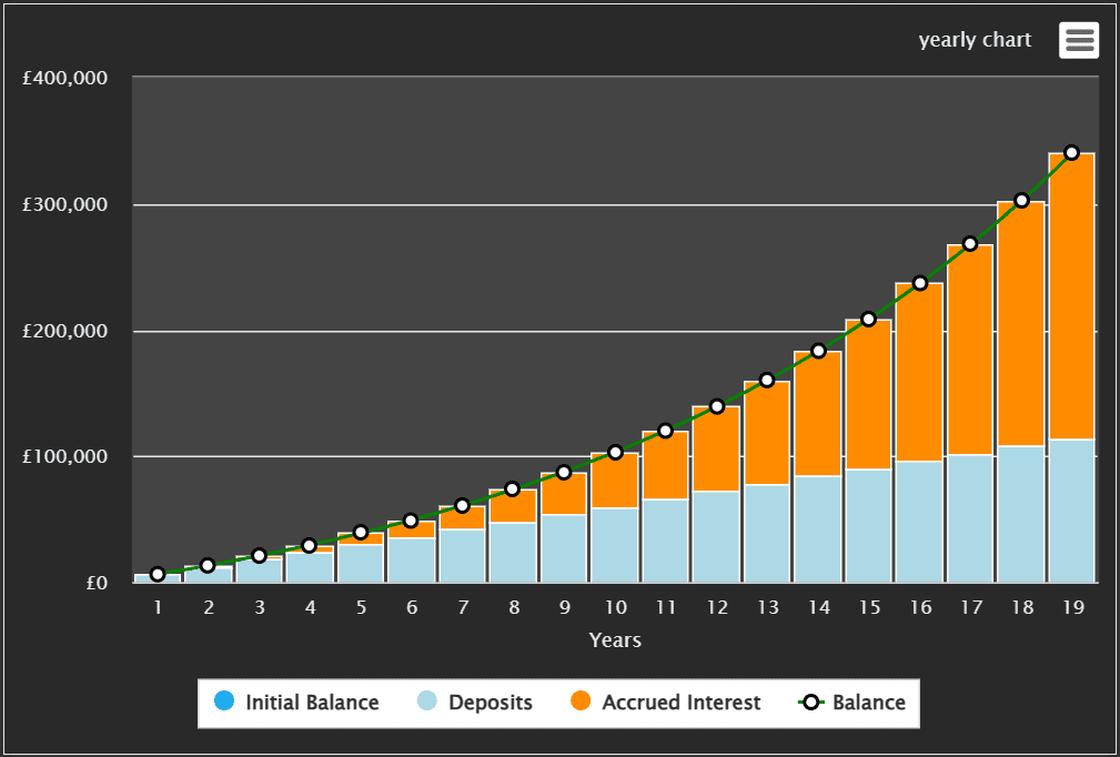 passive income from shares