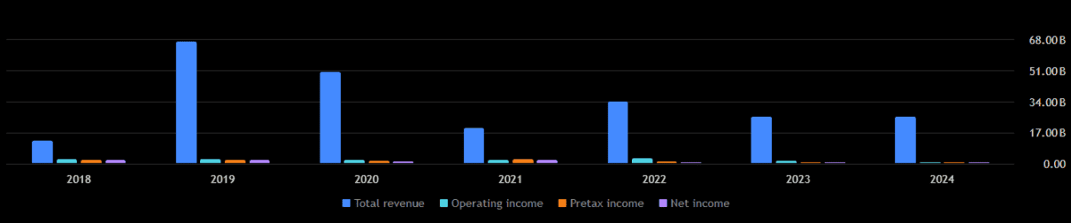 Legal & General shares revenue and earnings