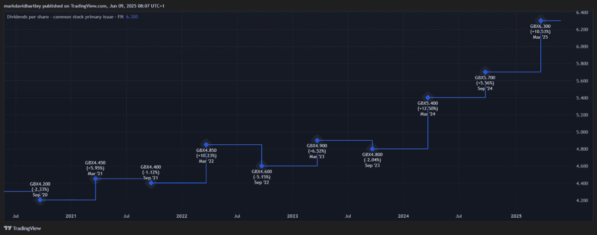 LMP dividend stock
