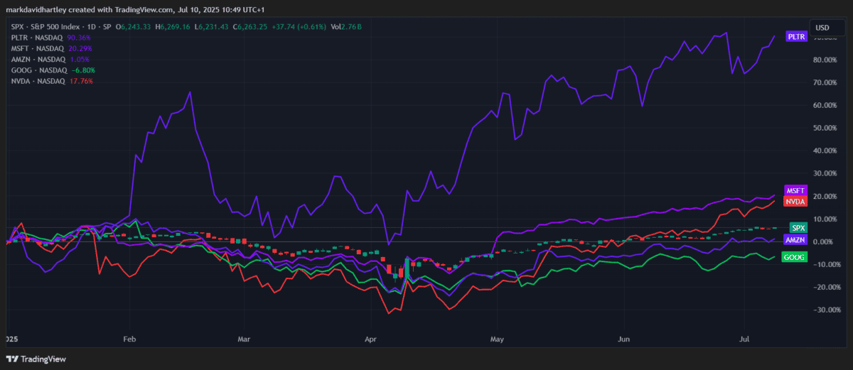 Palantir stock vs rivals
