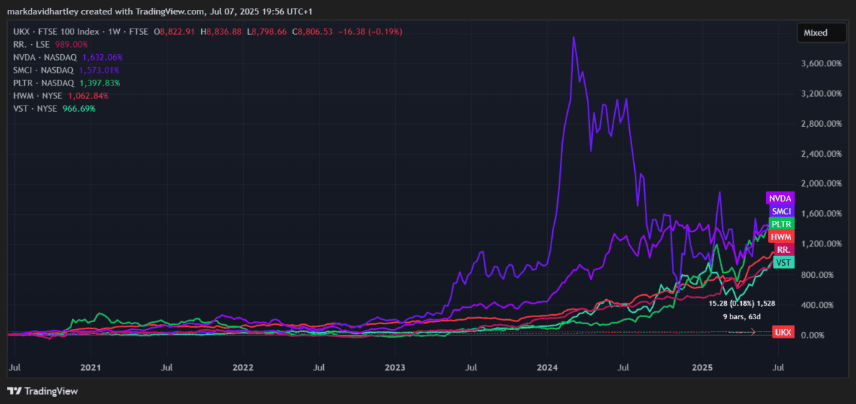 Rolls-Royce shares