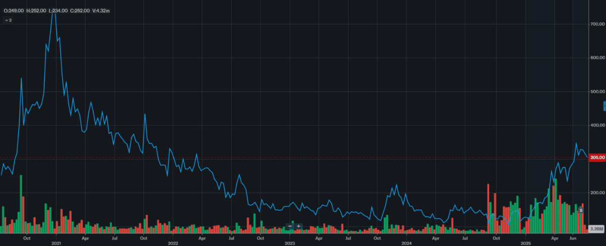 Greatland Resources' share price