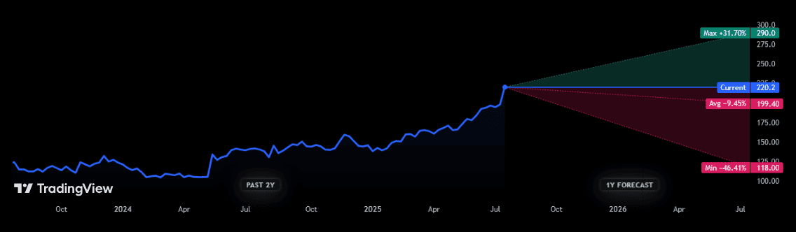 Price forecast for FTSE 100 member BT's shares