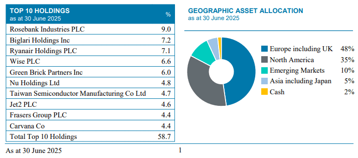 Image showing the top 10 holdings of VT Holland Advisors Equity Fund including Wise and Nu Holdings.