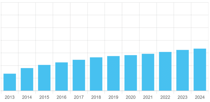 Assura's long record of dividend growth