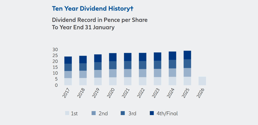 Merchants Trust has been a top dividend growth share for Stocks and Shares ISA investors