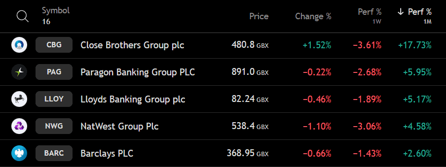 Lloyds share price vs competitors