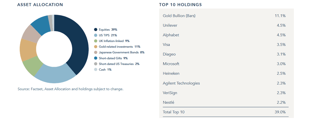 The investment trust offers exposure to UK and overseas shares