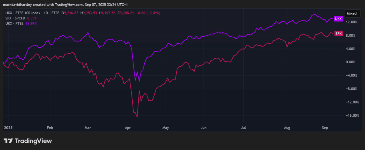 Stock market comparison