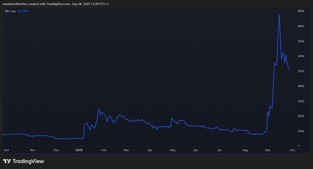 ImmuPharma stock market capitalisation