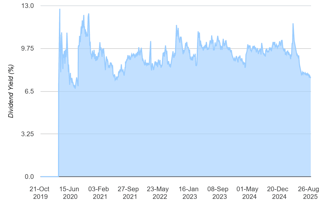M&G has long been one of the FTSE 100's highest-yielding dividend stocks