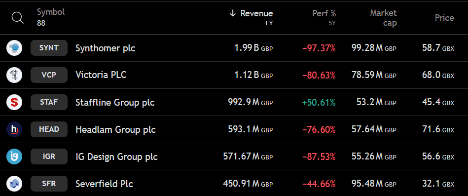 UK penny stock comparisons