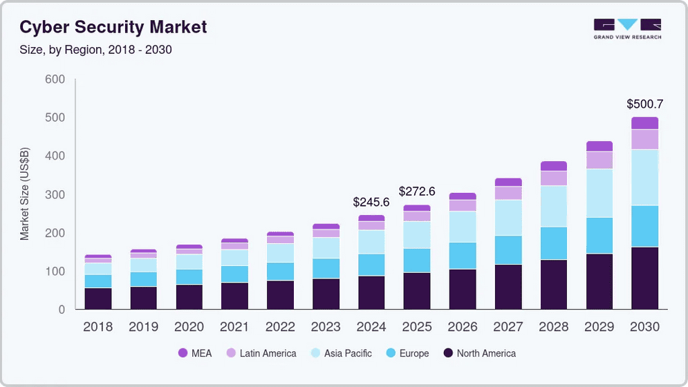 The growing cybersecurity market creates opportunities for UK and US shares and ETFs