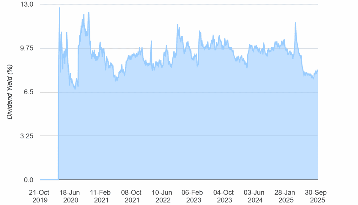 M&G shares have long provided robust passive income for Stocks and Shares ISA investors