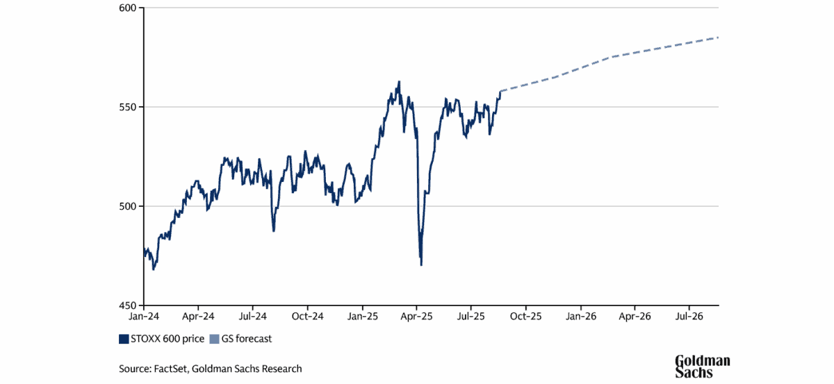 European stocks are tipped to rise, which would provide regional ETFs with a boost