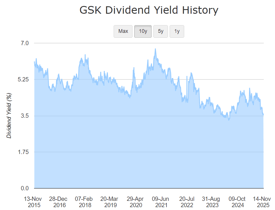 GSK dividend shares