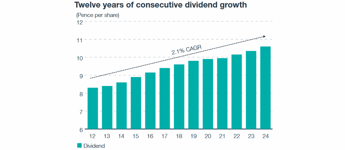 Investment trusts can be a great way to source passive income