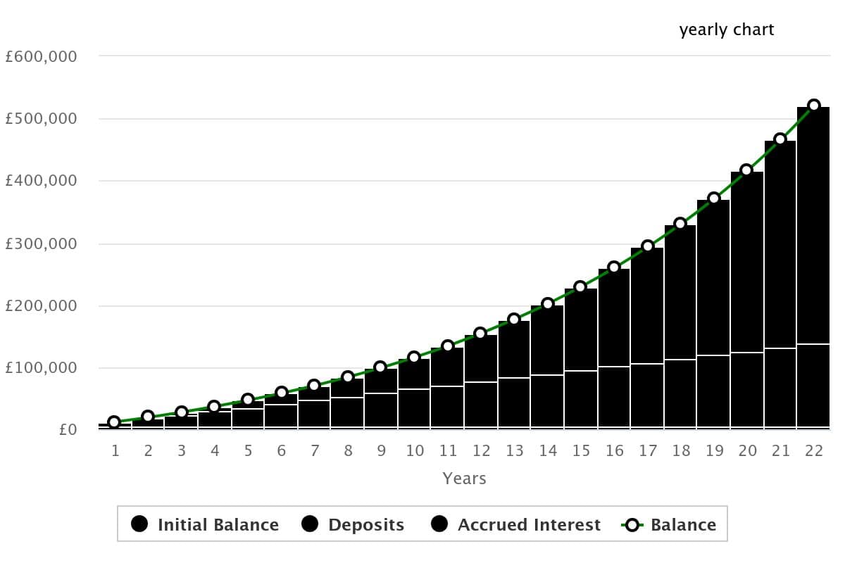 Building a second income